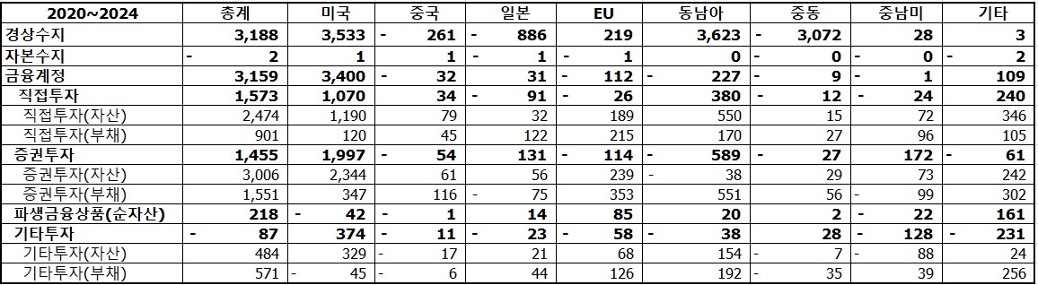 그림입니다.원본 그림의 이름: CLP000019140009.bmp원본 그림의 크기: 가로 1158pixel, 세로 321pixel
